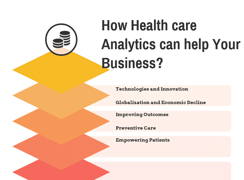 How Health care Analytics can help Your Business