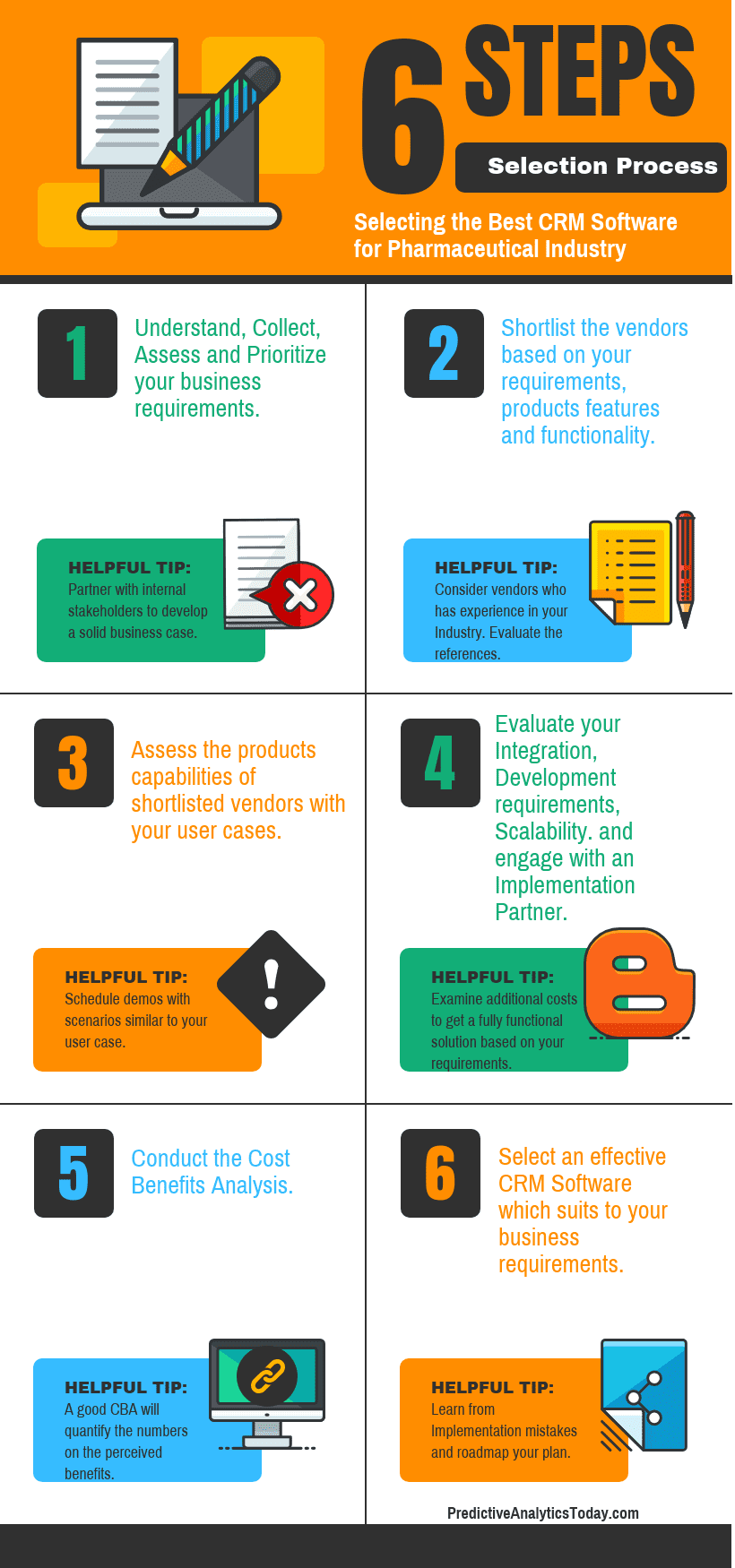 How to Select the Best CRM Software for Pharmaceutical Industry