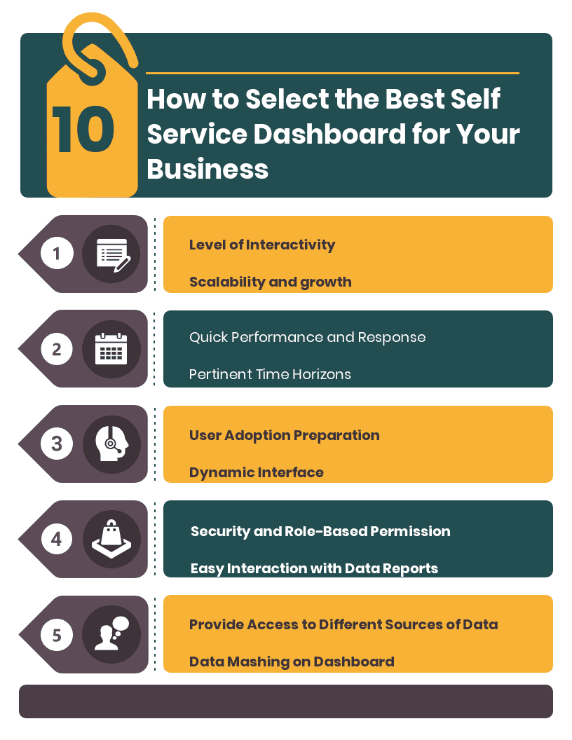 How to Select the Best Self Service Dashboard for Your Business