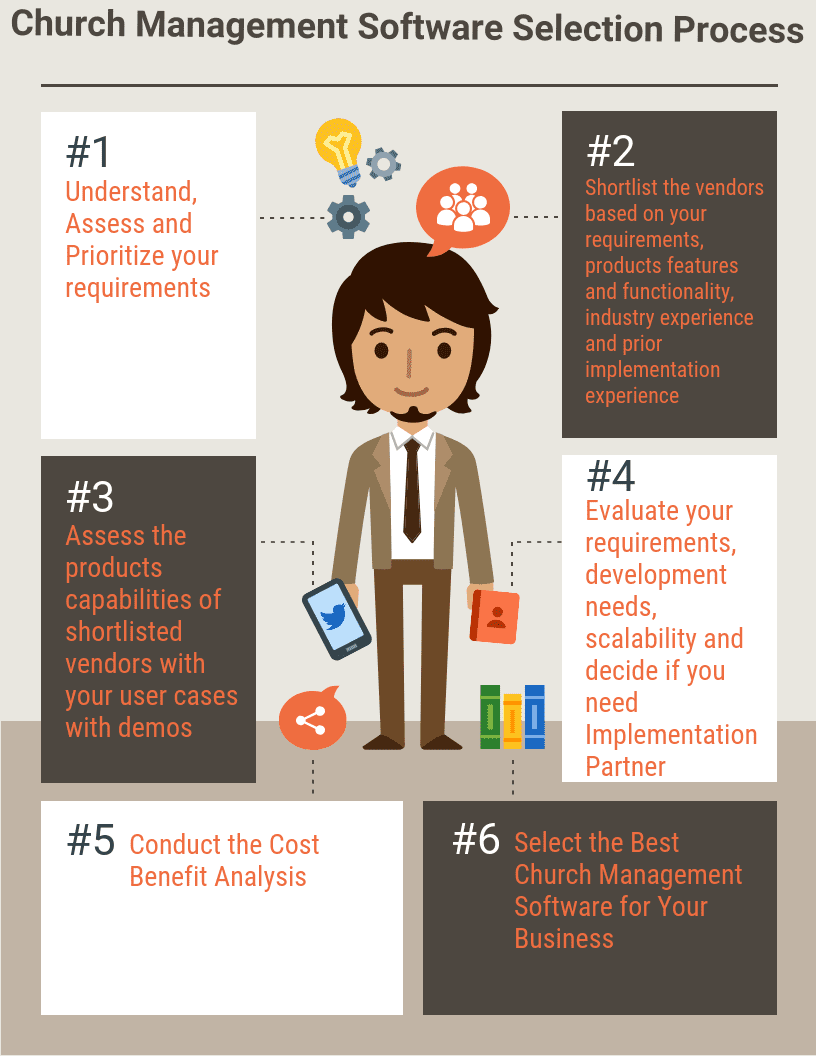 Selection Process for Choosing the Best Church Management Software for Your Church / Ministry