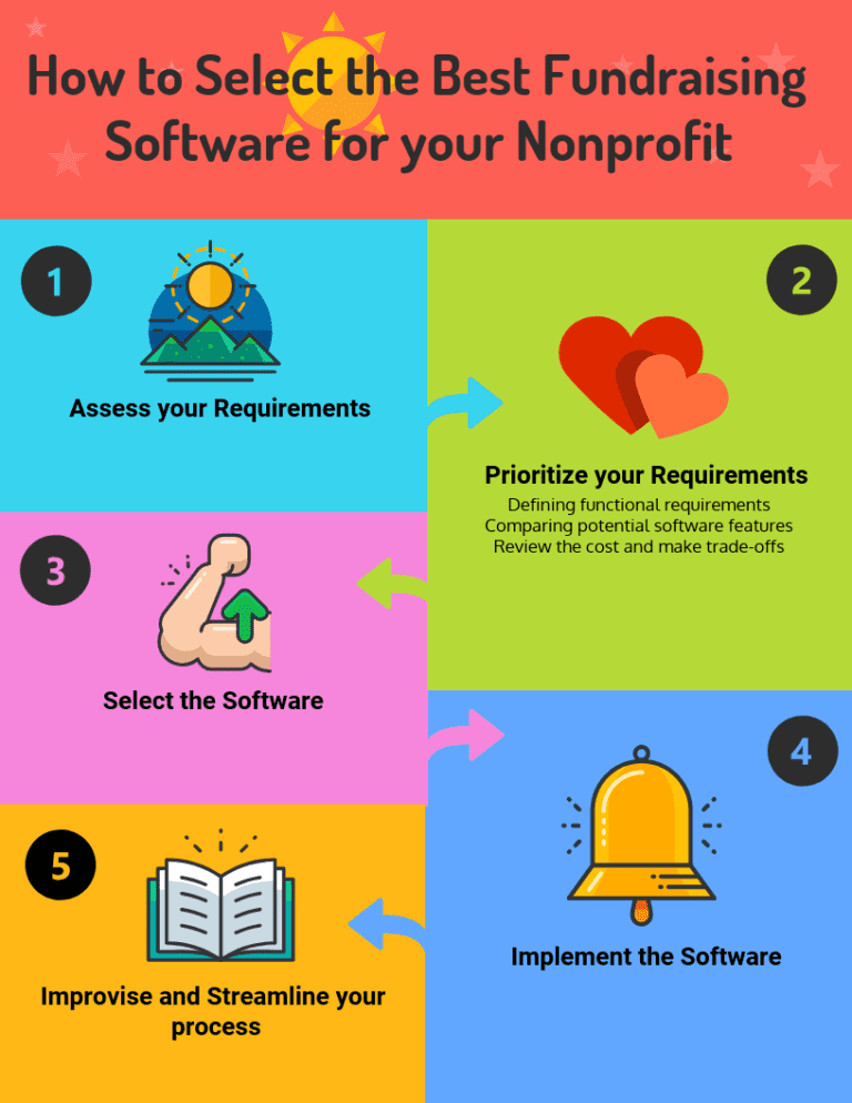 How to Select the Best Fundraising Software for your Nonprofit in 2025 ...