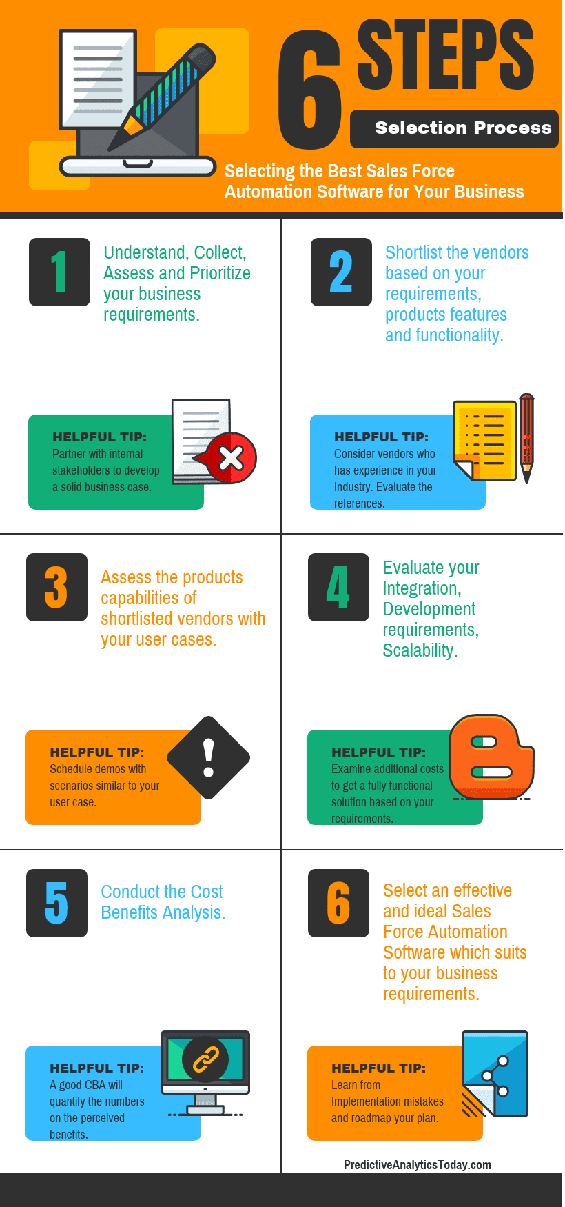 Six Steps Selection process for Sales Force Automation Software