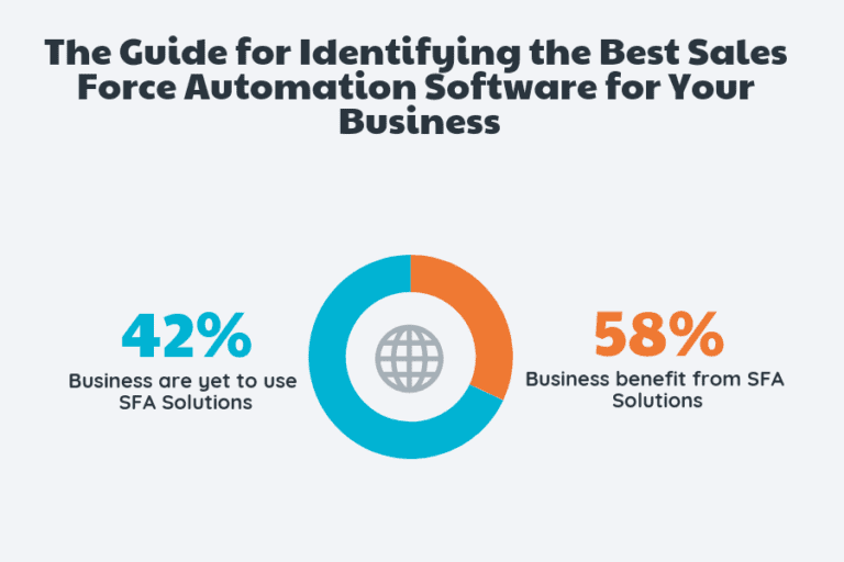 How to Select the Best Sales Force Automation Software for Your ...