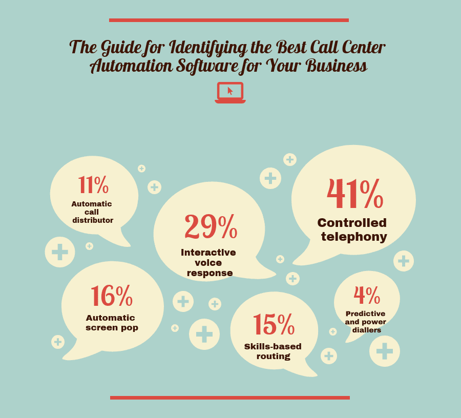 How to Select the Best Call Center Automation Software for Your Business The Guide to Identify the Best Call Center Automation Software for Your Business