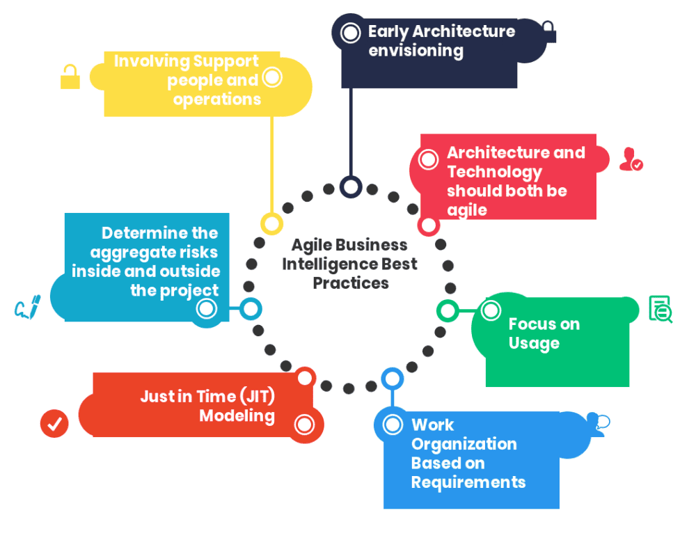 Top 18 Agile Business Intelligence Best Practices Top Agile Business Intelligence Best Practices