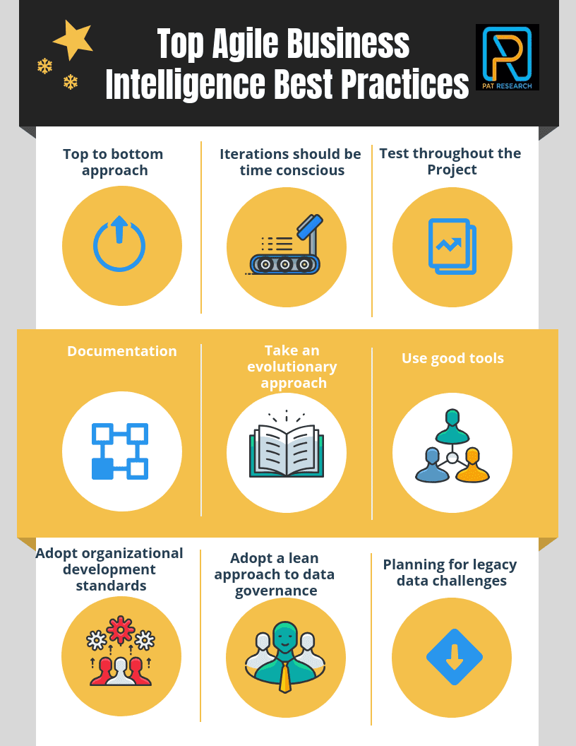 Top Agile Business Intelligence Best Practices