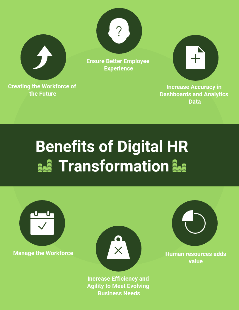 What are the benefits of Digital HR Transformation