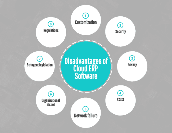 How to Select the Best Cloud ERP Software for Your Business in 2025 ...