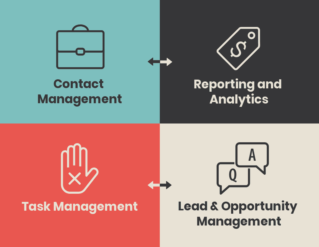 What are the features of Sales Force Automation Software