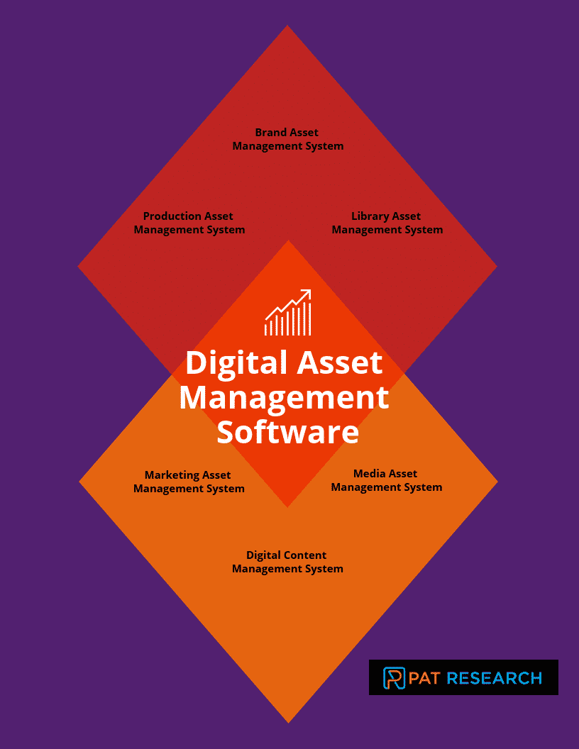 What are the types of Digital Asset Management Software