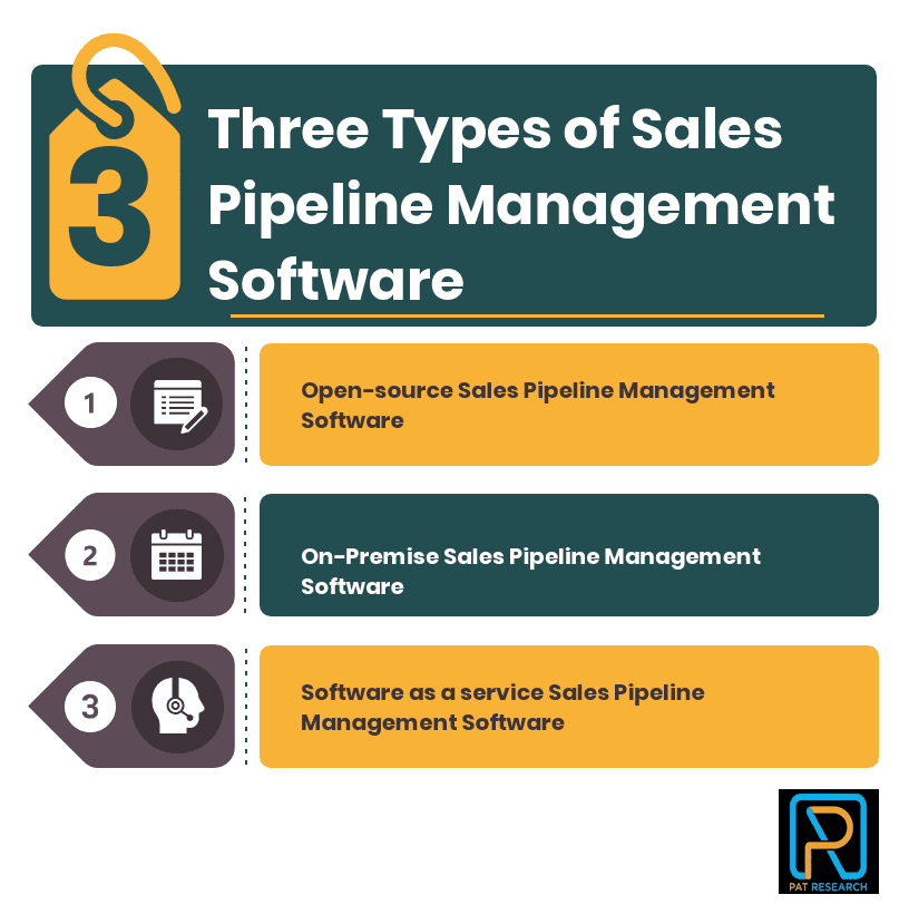 What are the types of Sales Pipeline Management Software
