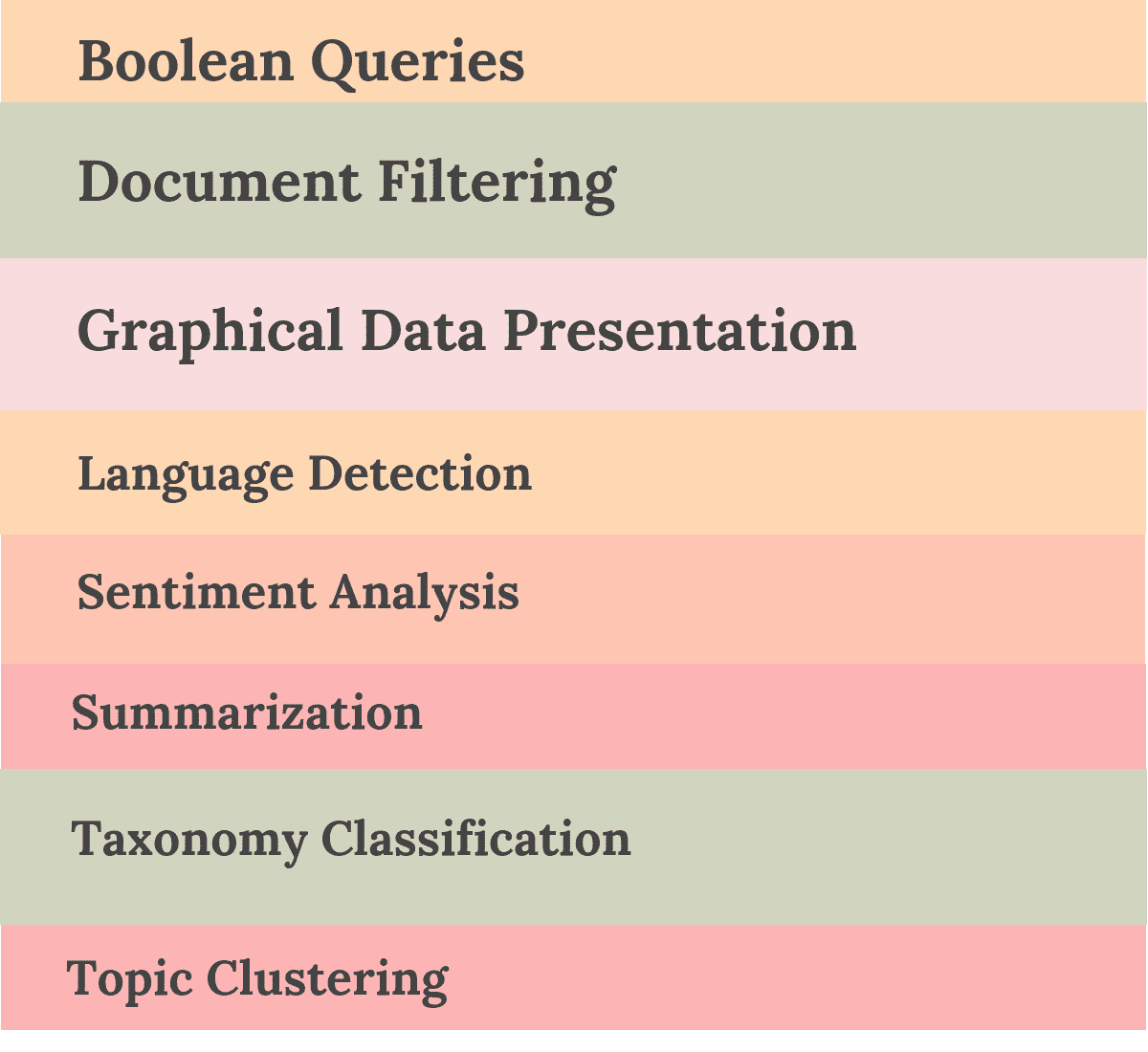 What is Text Analysis, Text Mining, Text Analytics ?
