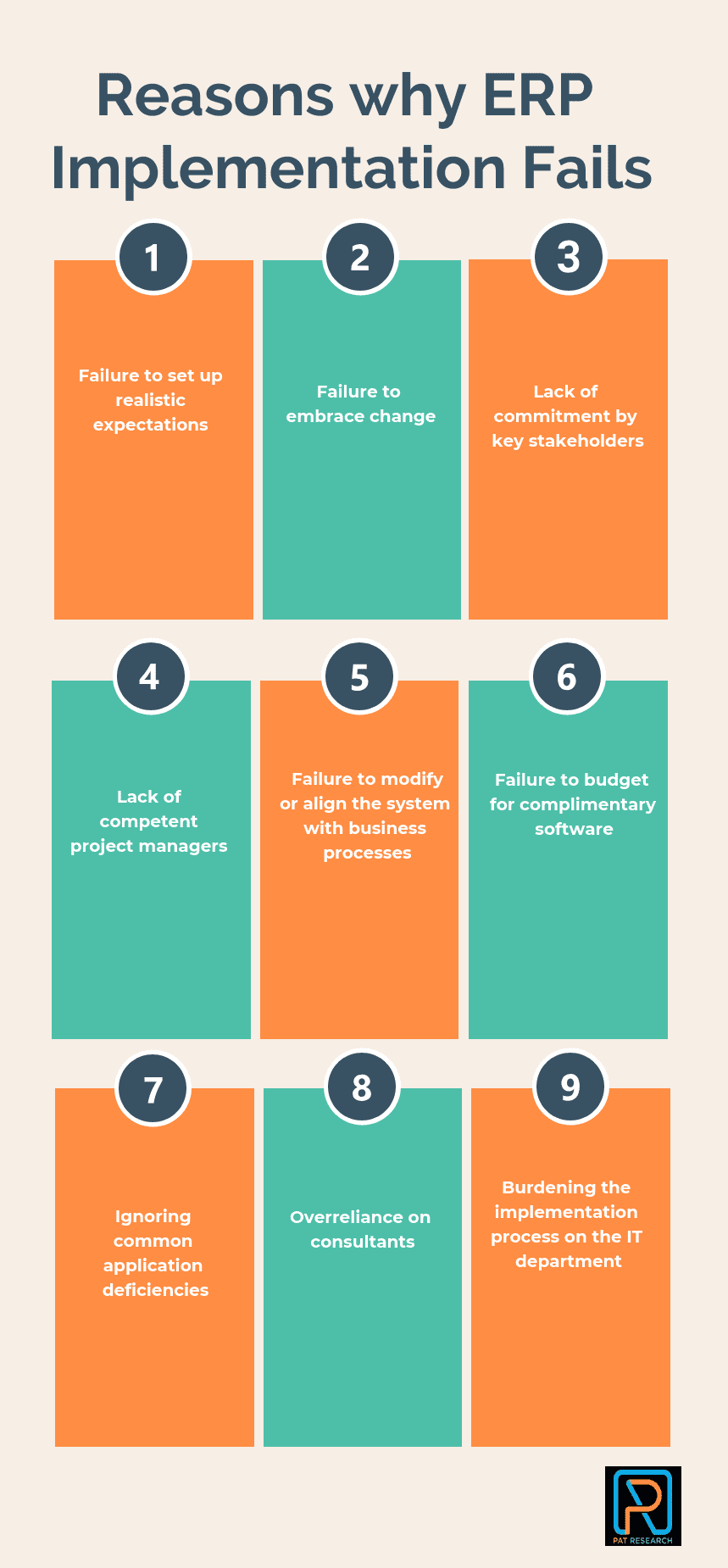 10 Reasons why ERP Implementation Fails