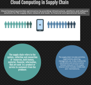 Cloud Computing in Supply Chain Activities, Benefits and Adoption