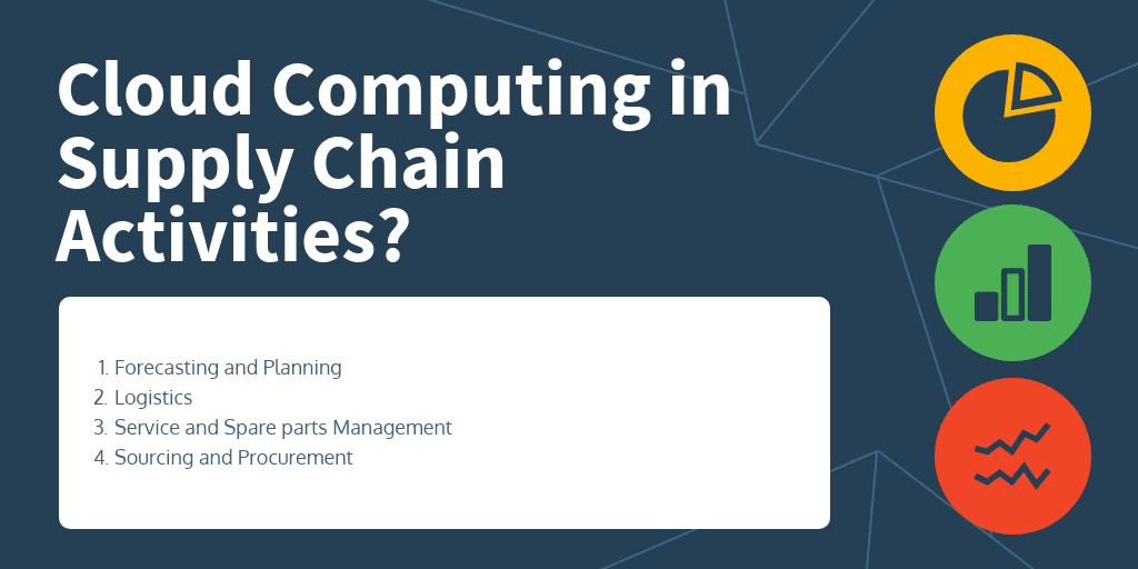 Cloud Computing in Supply Chain Activities