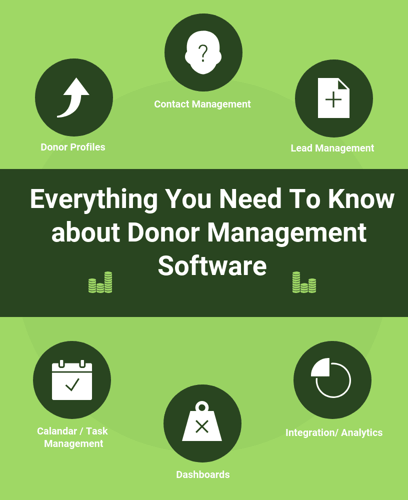 Everything You Need To Know about Donor Management Software