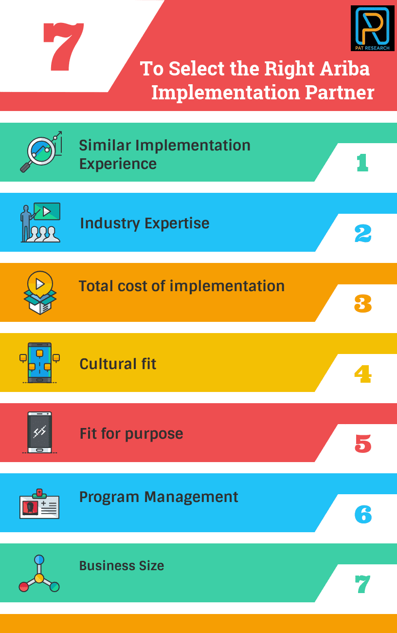 Guide to Select the Right Ariba Implementation Partner
