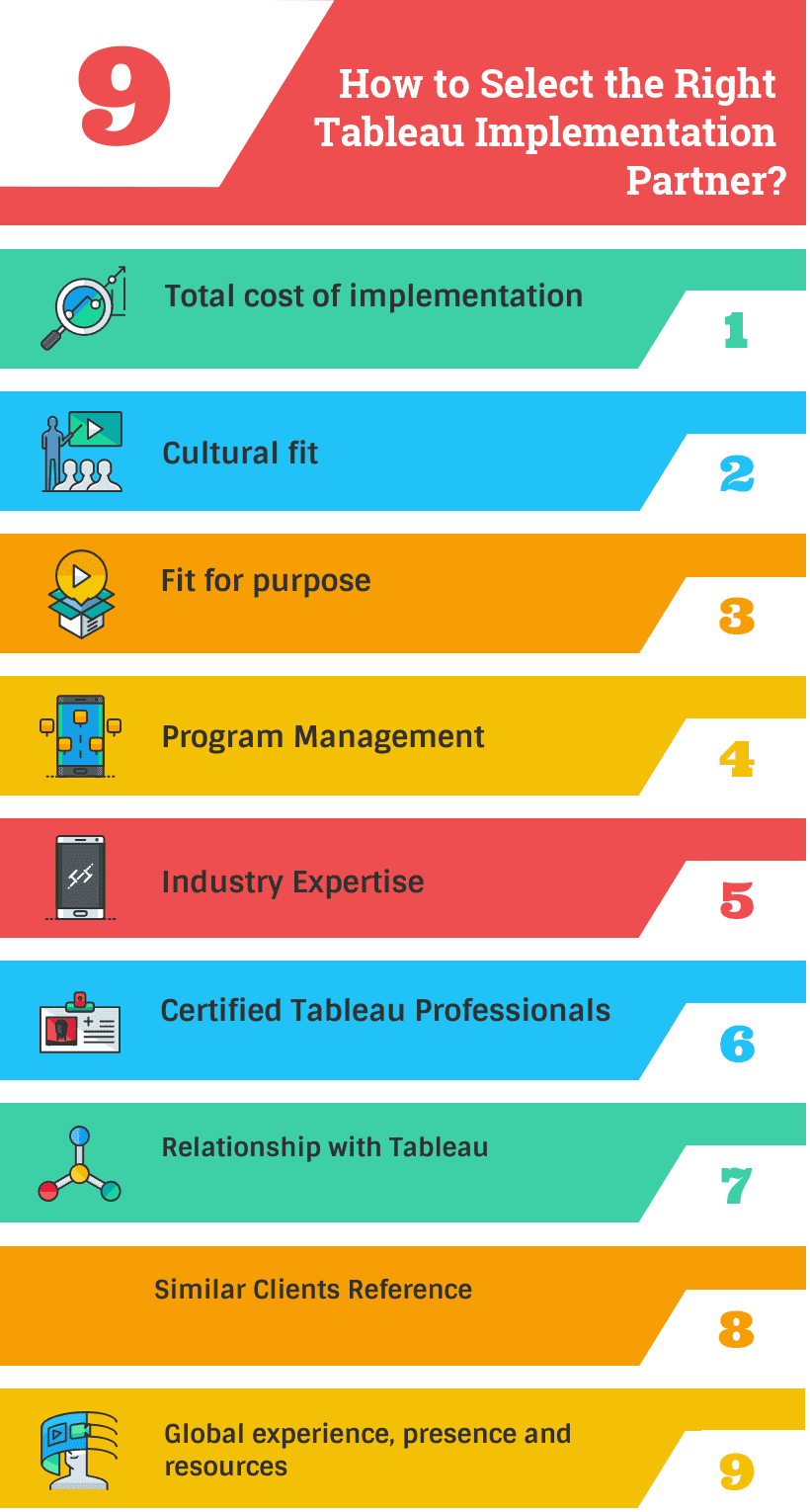 How to Select the Best Tableau Alliance Partner