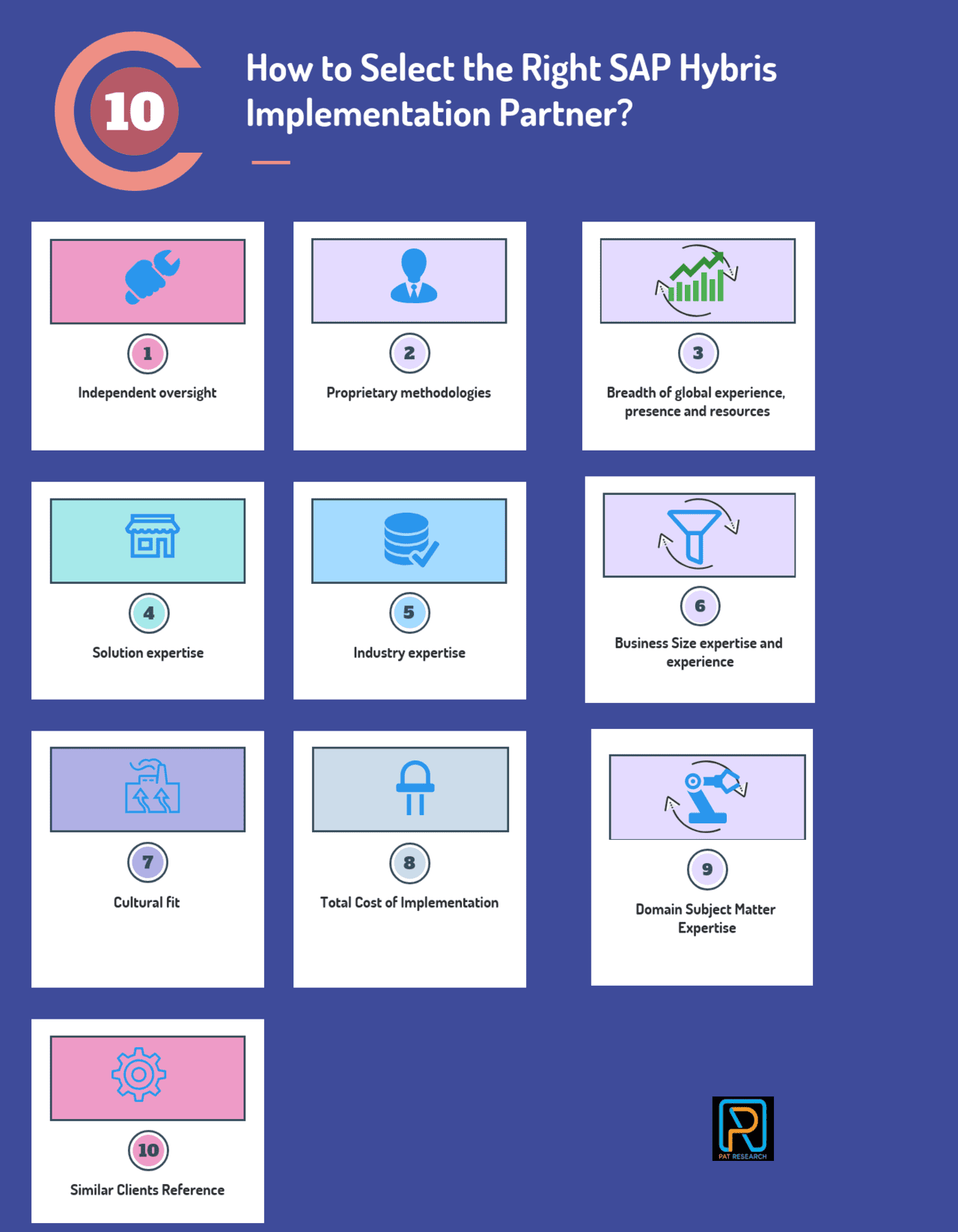 How to Select the Right SAP Hybris Implementation Partner