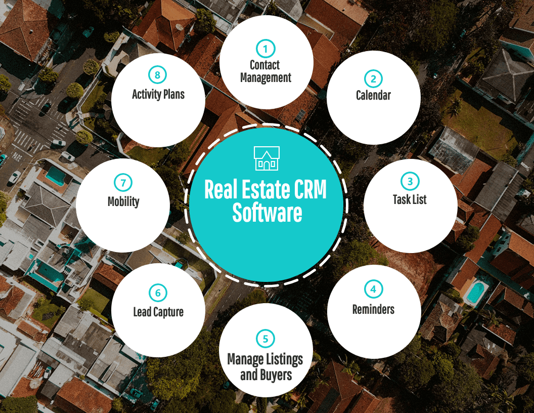 Real Estate CRM Software Features