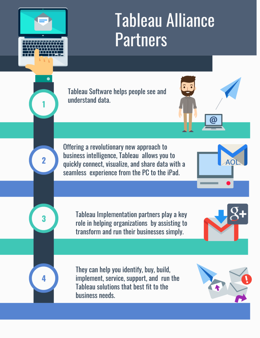 Top 13 Tableau Alliance Partners