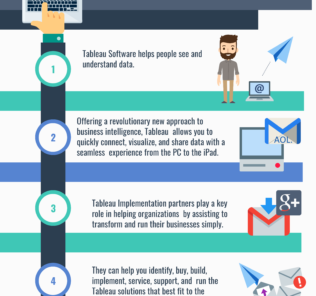 Top 13 Tableau Alliance Partners