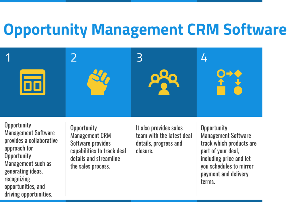 Top 26 Opportunity Management CRM Software Top 23 Opportunity Management CRM Software