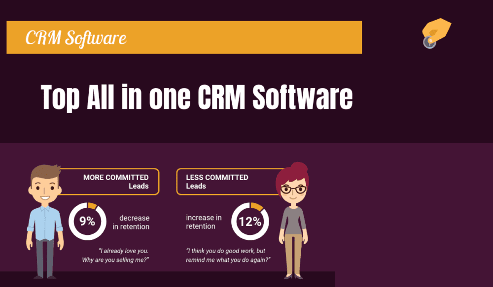 Top 15 All in One CRM Software