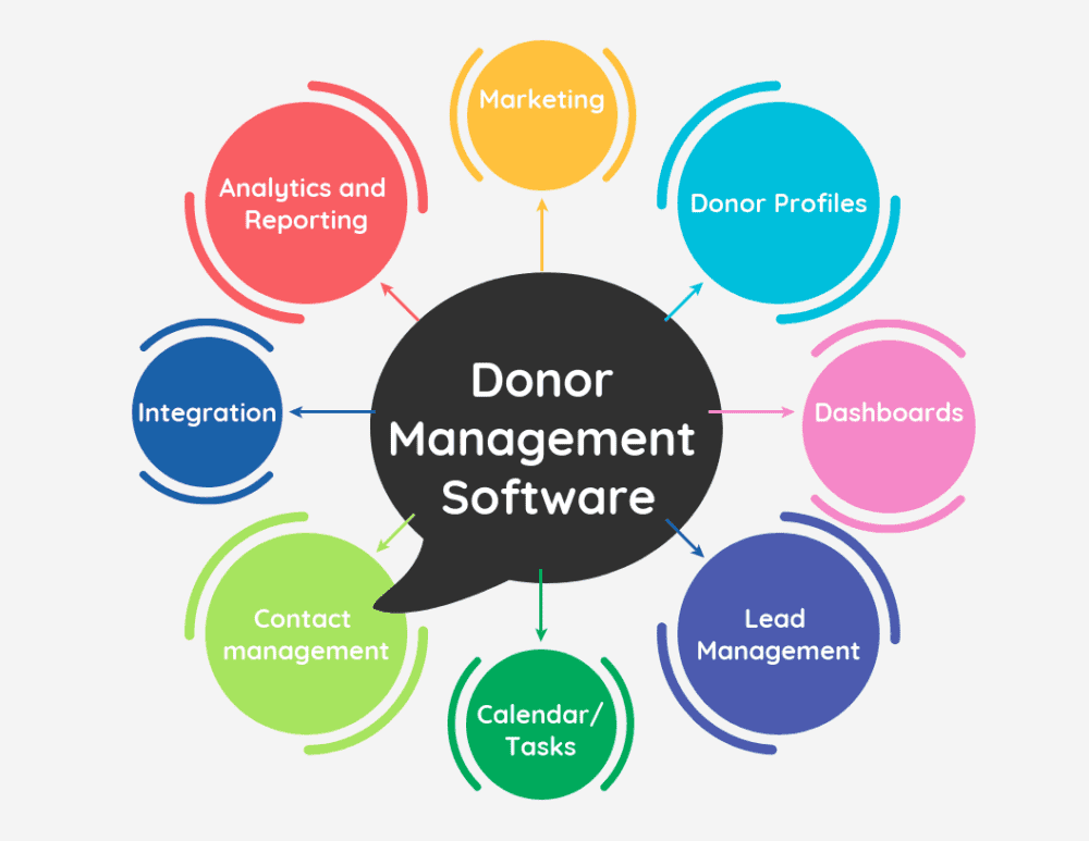 Top Donor Management Software