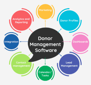 Top 12 Donor Management Software Top Donor Management Software