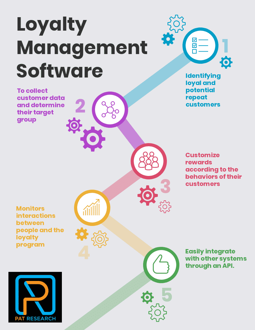 Top 23 Loyalty Management Software Top Loyalty Management Software