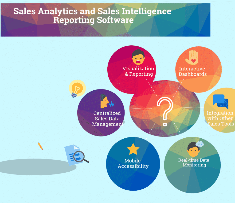 17 Top Sales Analytics and Sales Intelligence Reporting Software Top Sales Analytics and Sales Intelligence Reporting Software
