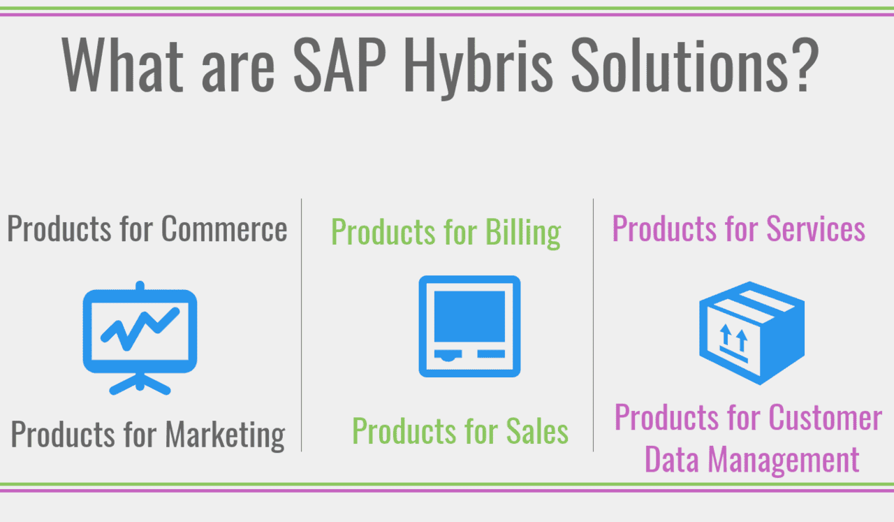 What are SAP Hybris Solutions