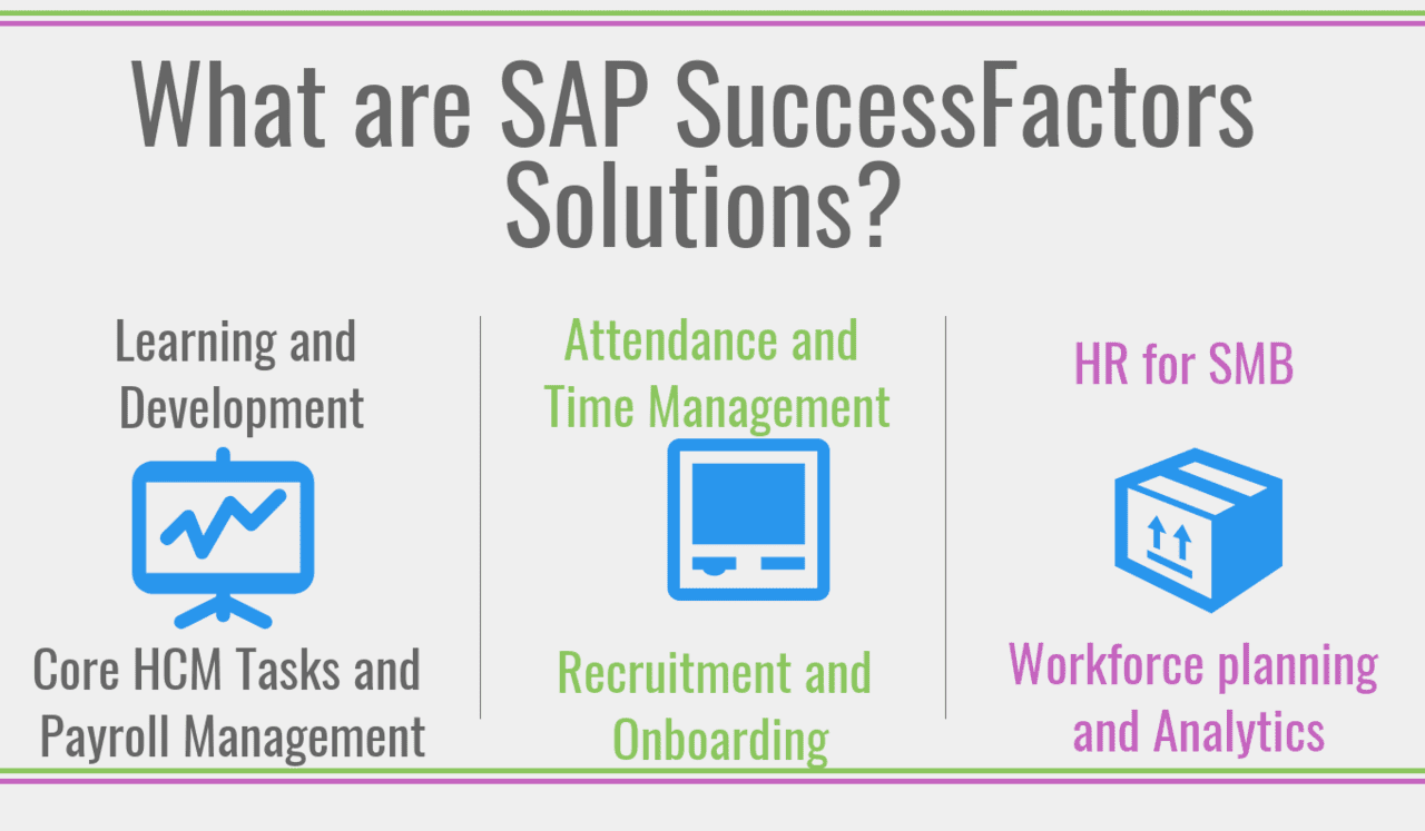 What are SAP SuccessFactors Solutions