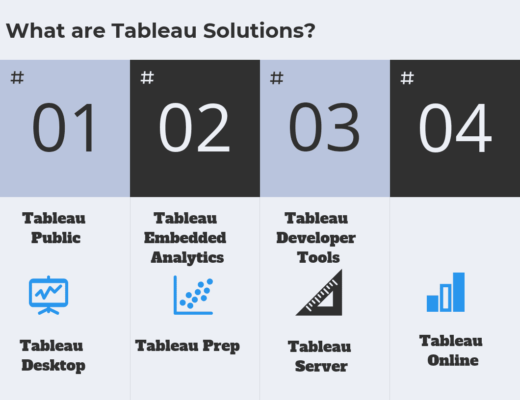What are Tableau Solutions