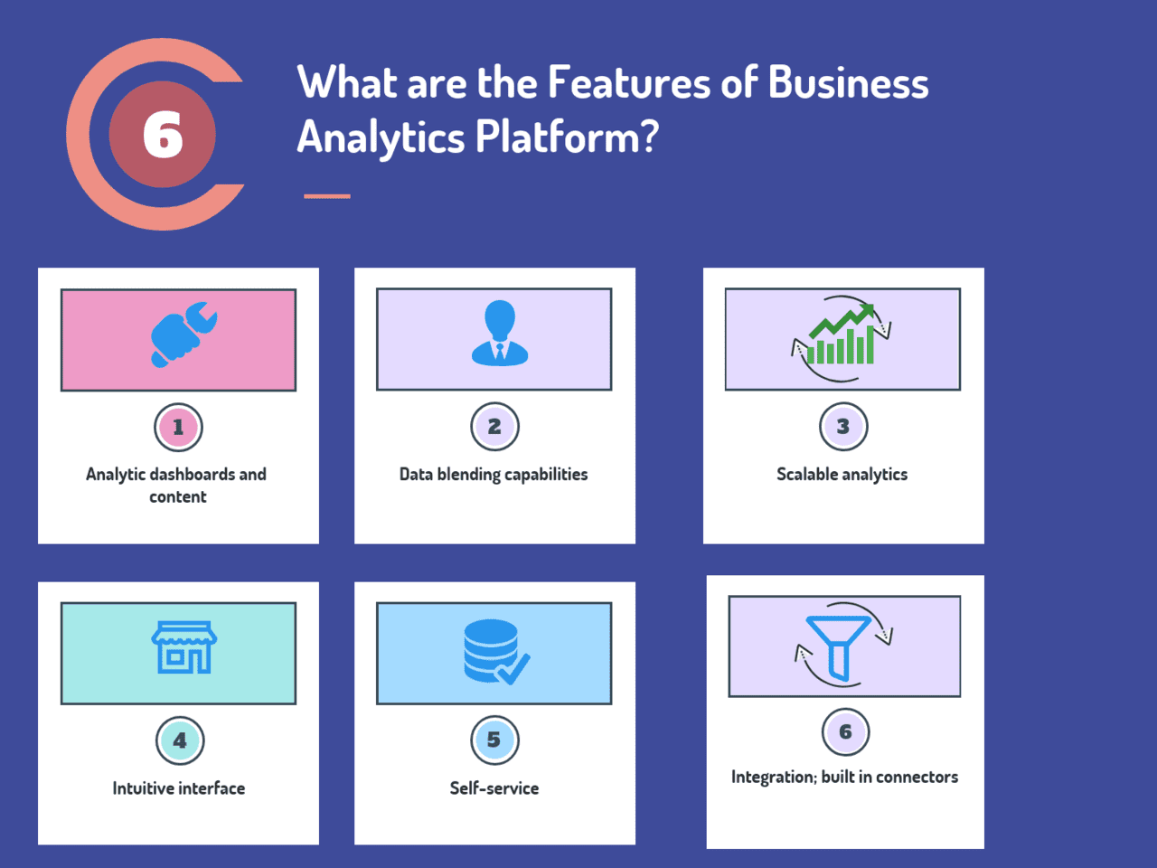 What are the Features of Business Analytics Platform