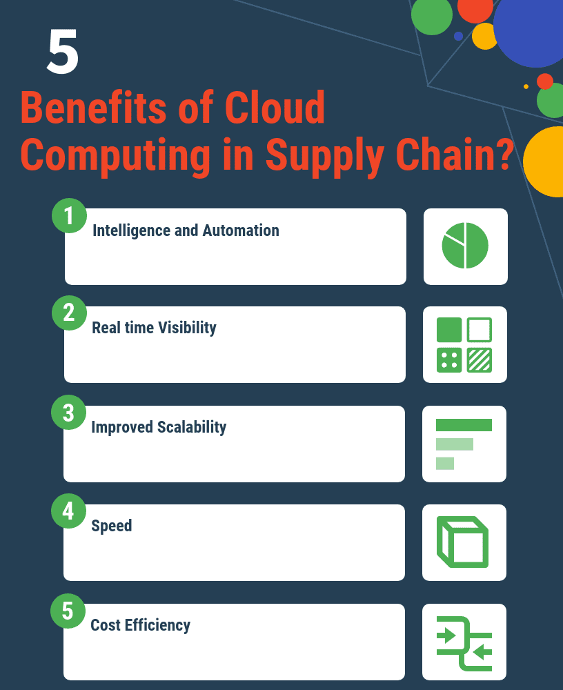 What are the benefits of Cloud Computing in Supply Chain
