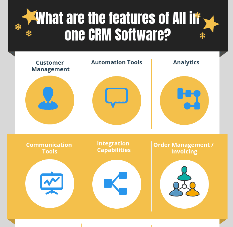 What are the features of All in one CRM Software