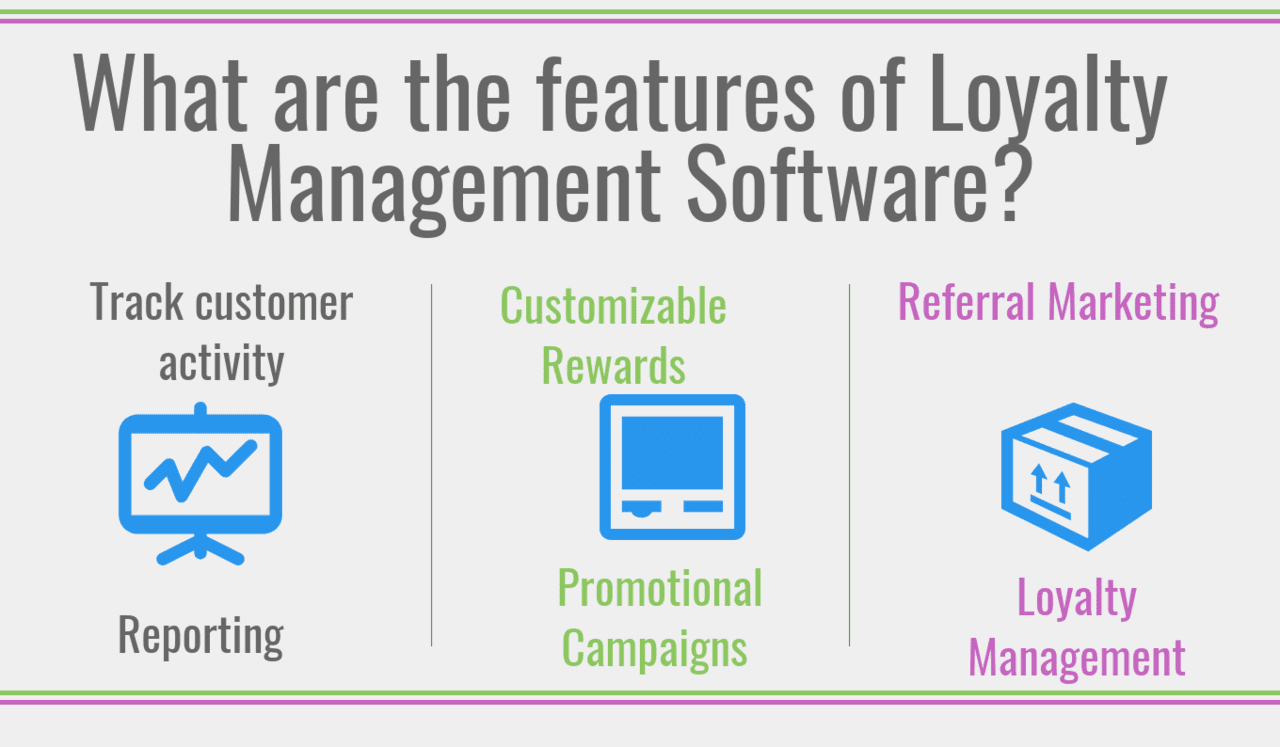 What are the features of Loyalty Management Software?