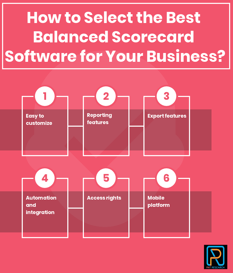 How to Select the Best Balanced Scorecard Software for Your Business?