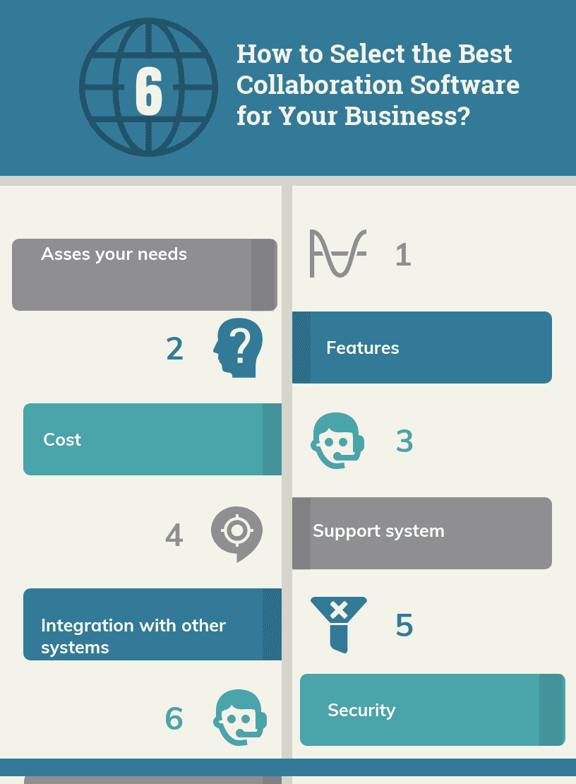 How to Select the Best Collaboration Software for Your Business