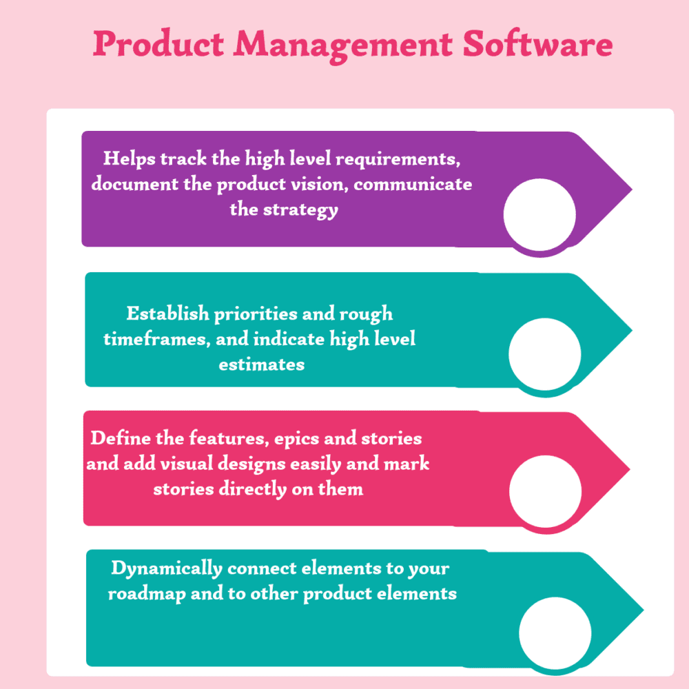 Top 20 Product Management Software Product Management Software