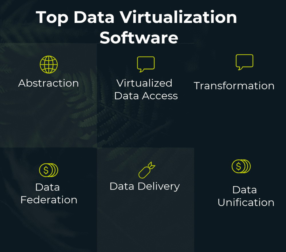 Top Data Virtualization Software