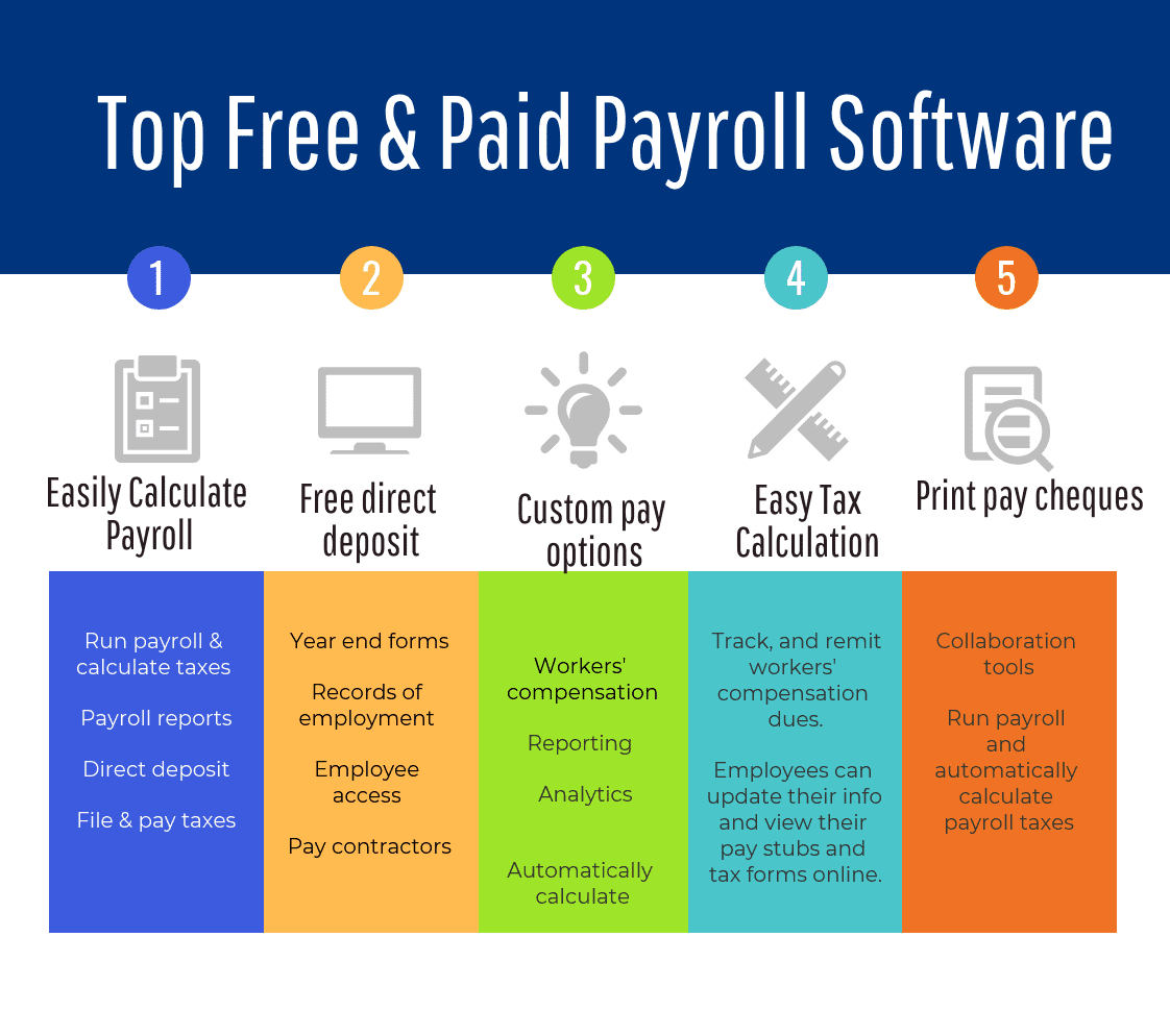Top Free & Paid Payroll Software