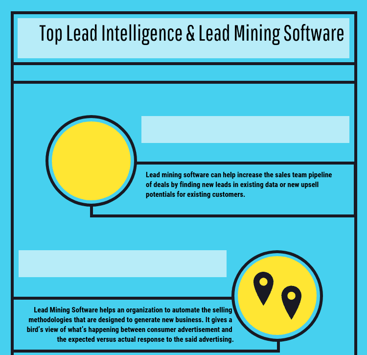 Top Lead Intelligence & Lead Mining Software