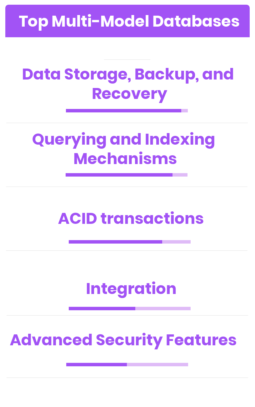 Top Multi-Model Databases