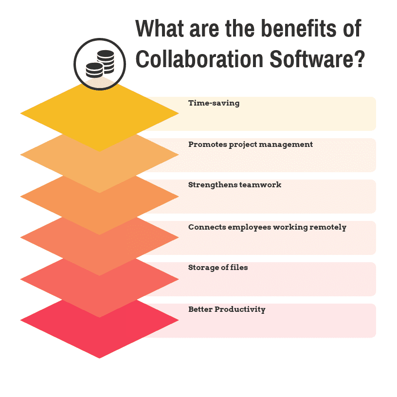What are the benefits of Collaboration Software