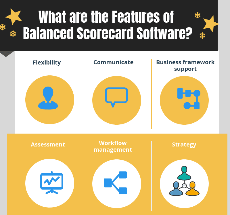 What are the features of Balanced Scorecard Software