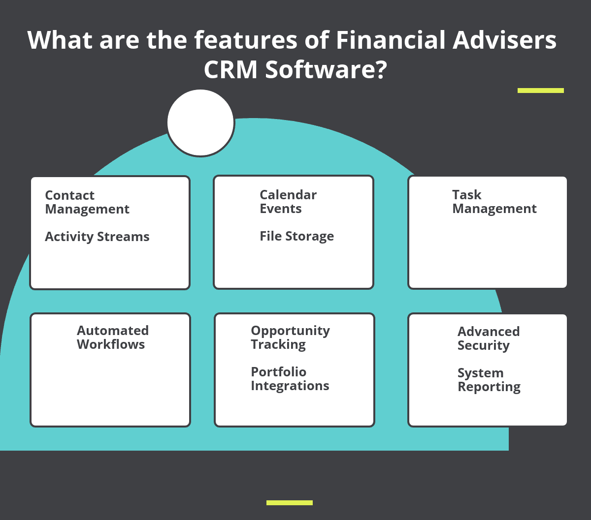 What are the features of Financial Advisers CRM Software