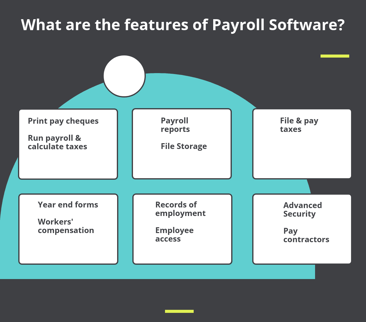 What are the features of Payroll Software?
